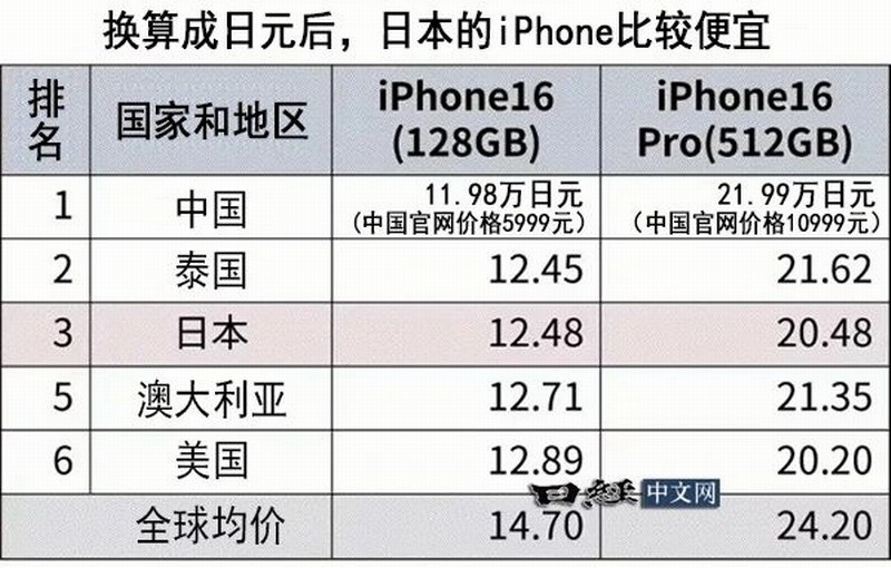 价格行情