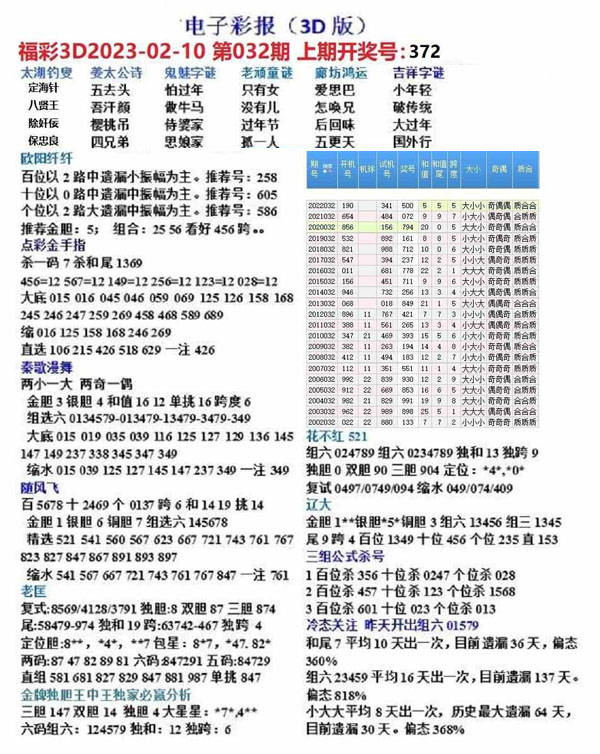 今日焰舞福彩3D字谜汇总解析与预测