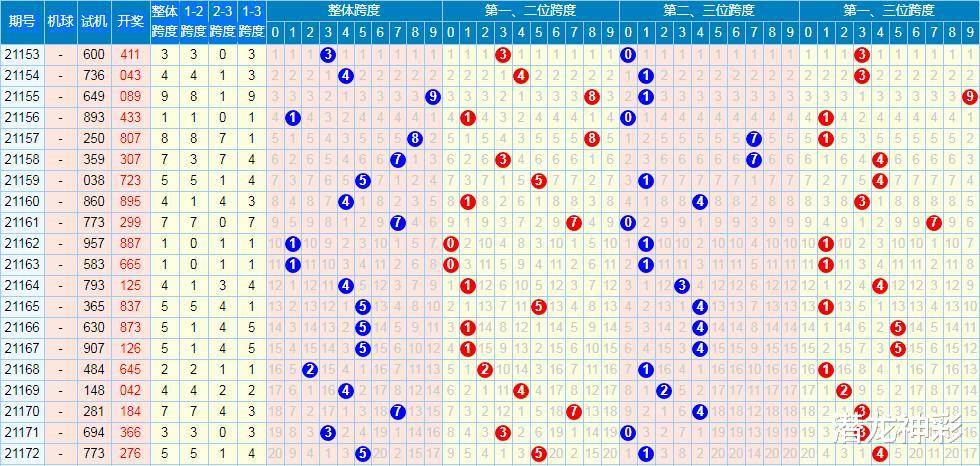 3D和值走势图带连线图的魅力与解读，新浪网上的数字游戏新体验