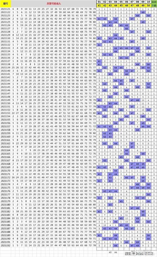 广西最新快乐双彩基本走势预测，理性分析，科学选号
