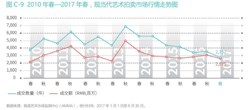 3D振幅走势图在2元网投注中的策略应用与优势分析