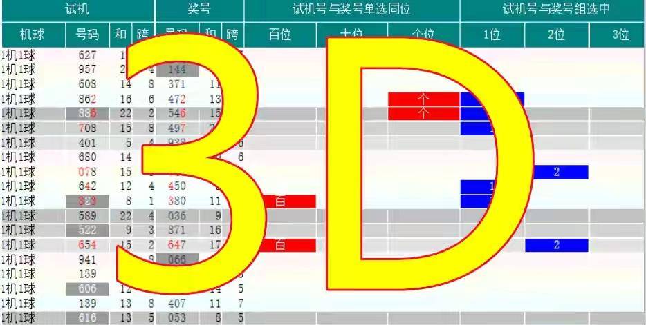 今日3D福利彩票试机号全解析，揭秘中奖秘诀与投注策略