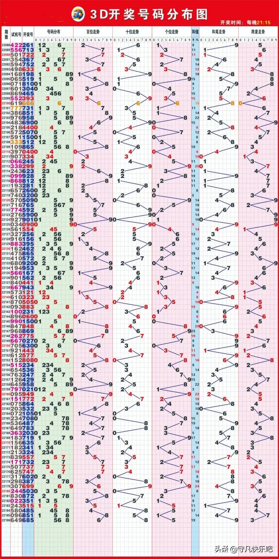 3D开奖走势图，透视近期彩票趋势的深度分析