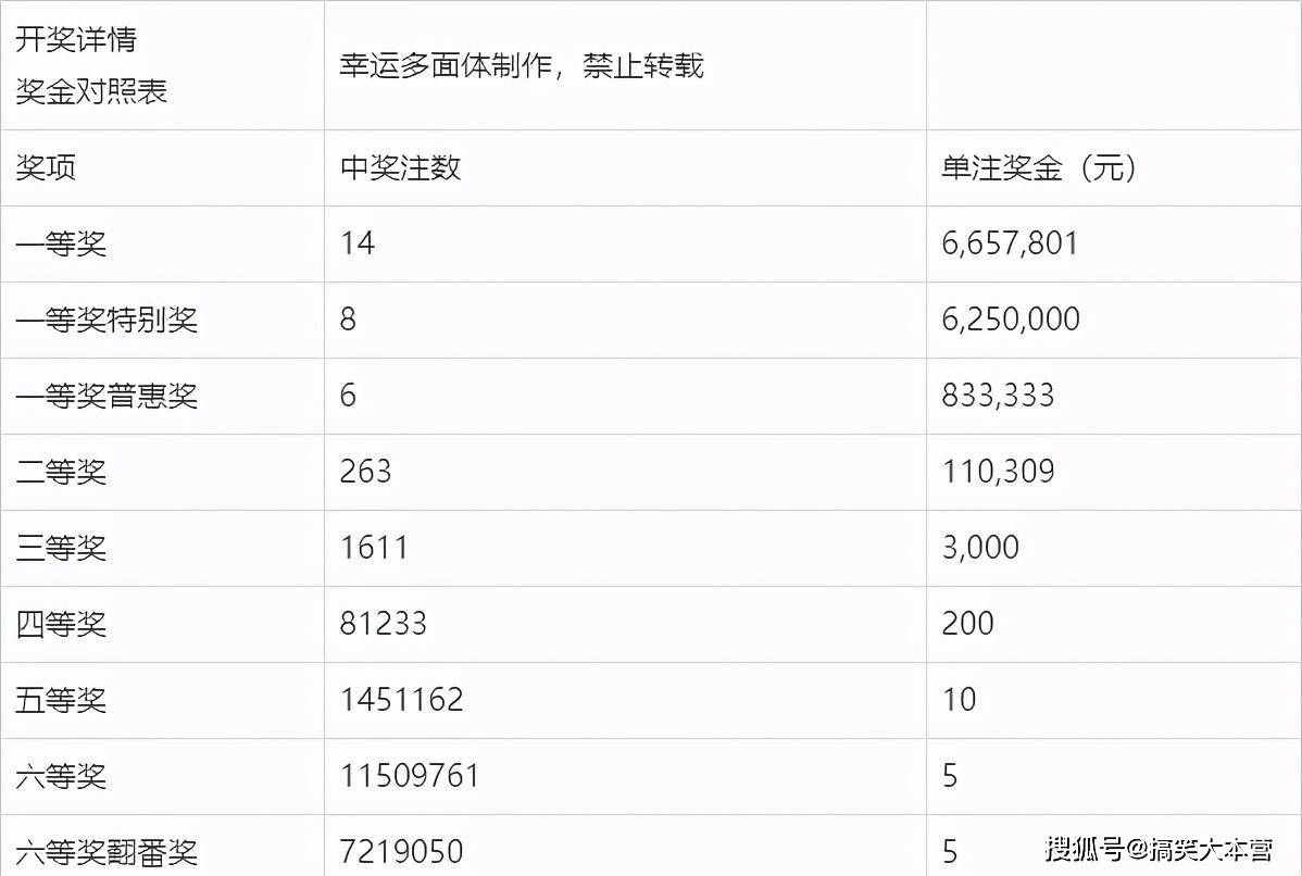 20147期双色球开奖结果揭晓，幸运数字背后的故事与期待