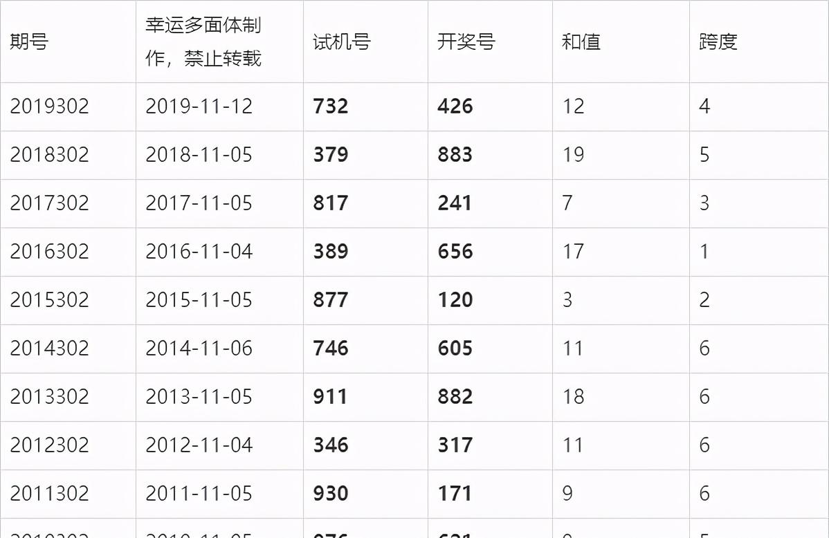 福彩3D开奖直播，透明、公正的公益之旅