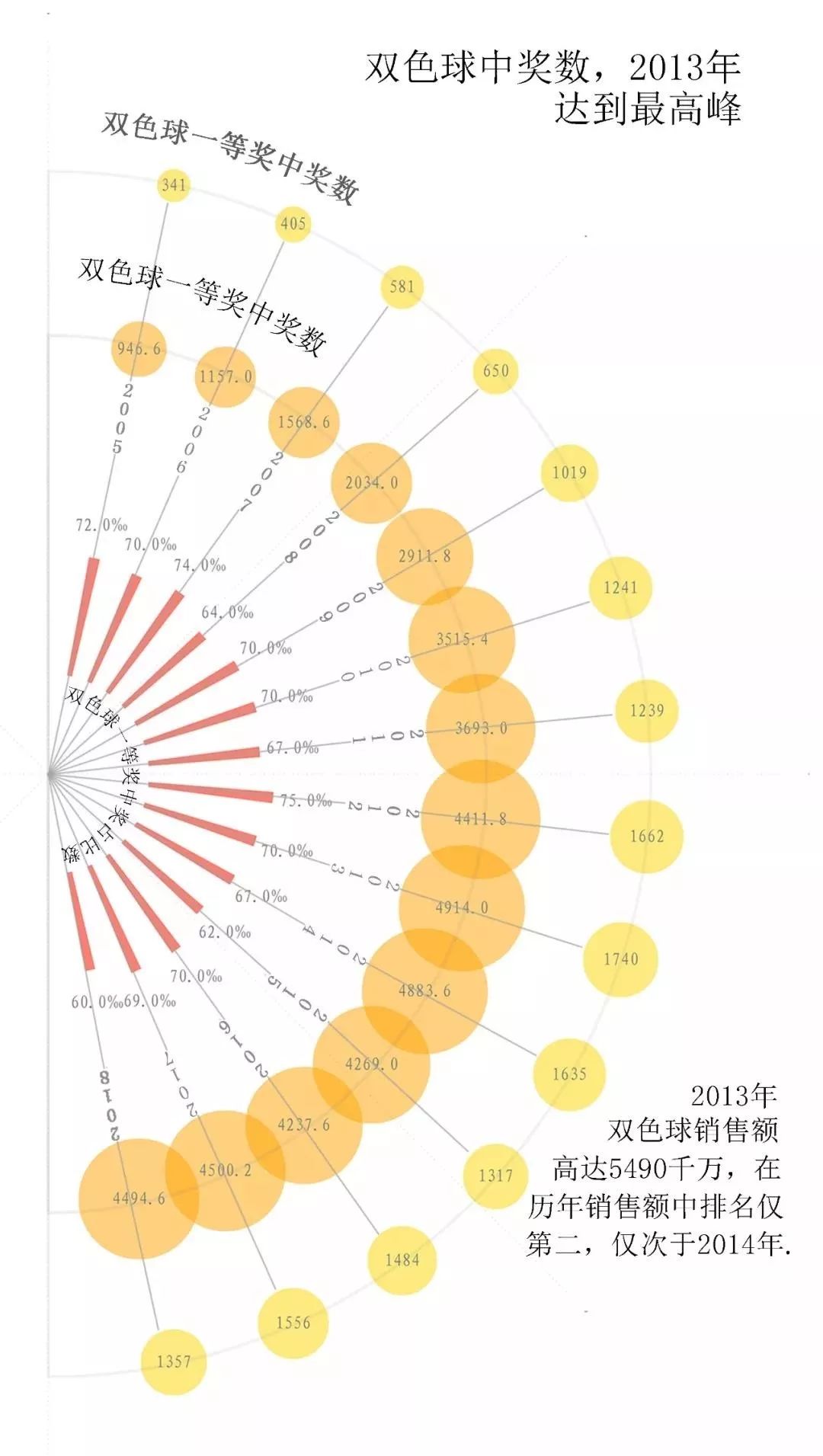 探索双色球2014年第5期，揭秘幸运数字背后的故事