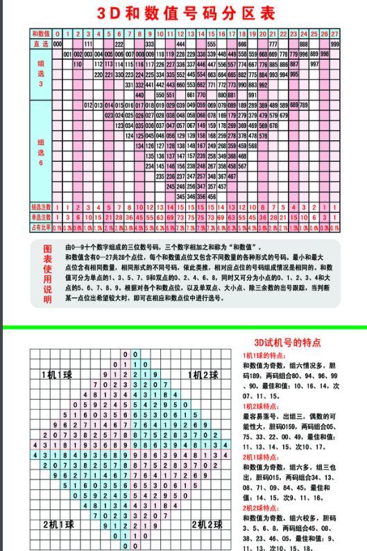 福彩3D千禧，探寻幸运的试机号