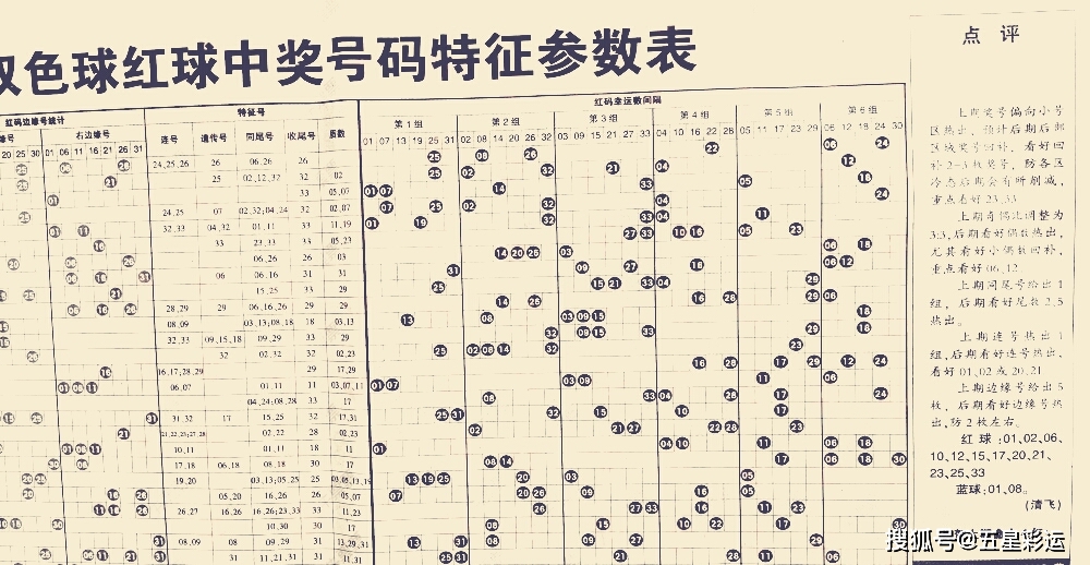 探索双色球与360彩票走势图，理性投注的智慧