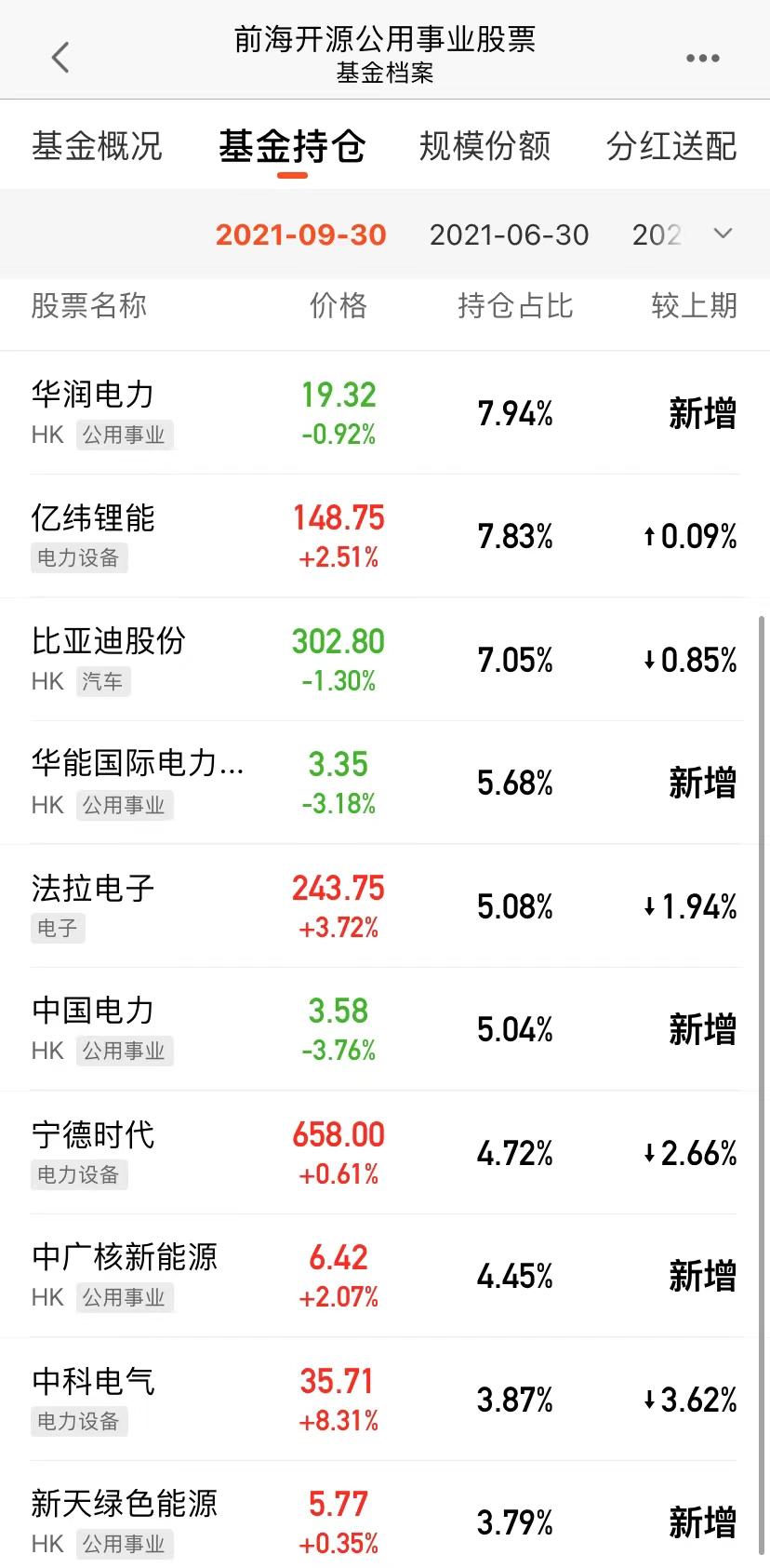 2 梦想与幸运 第4页