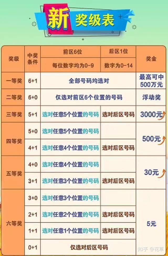 七星彩中奖号码对照表，揭秘数字背后的幸运密码