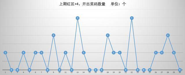 福彩双色球，探索开奖走势的奇妙之旅——带坐标连线的奥秘