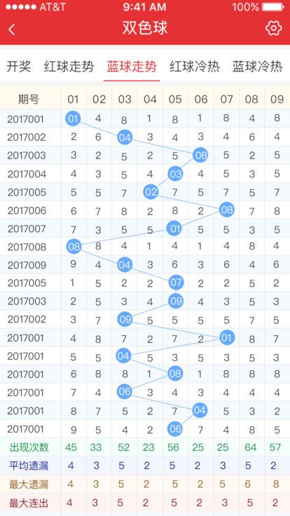 七乐彩号码基本走势图，解码彩票背后的数字奥秘