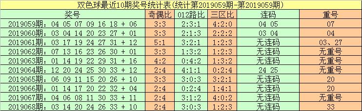 207期双色球开奖结果，幸运数字揭晓，期待新一年的好运