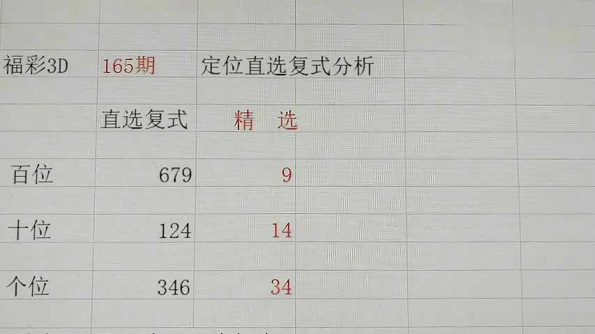 探索3D历史开奖号码的奥秘，近50期深度分析