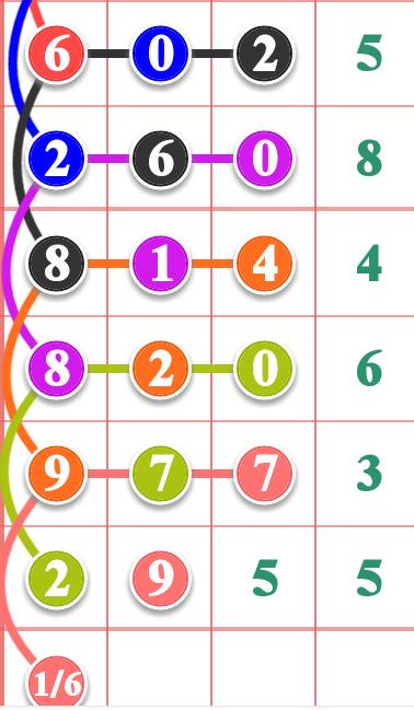 七星彩开奖历史