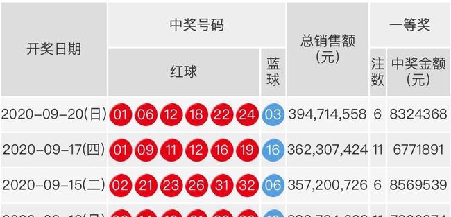 2019年双色球开奖结果，揭秘第53期幸运数字