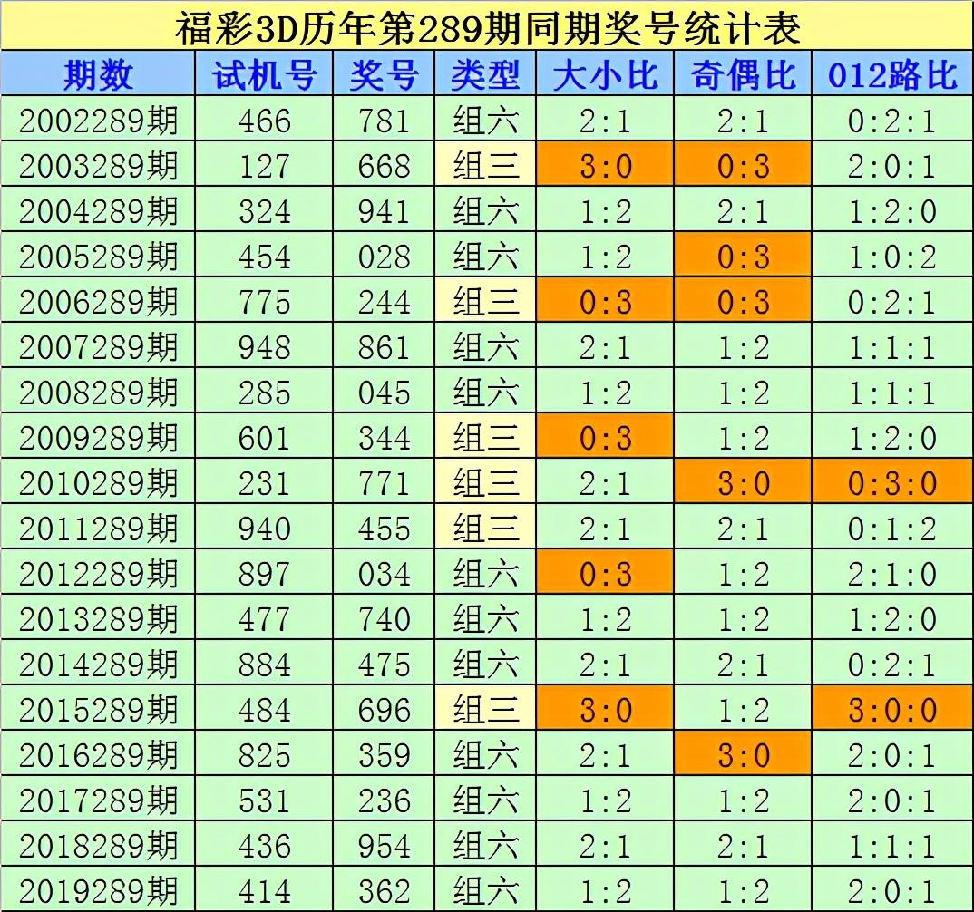 福彩3D开奖结果试机号，今日揭秘与深度解析