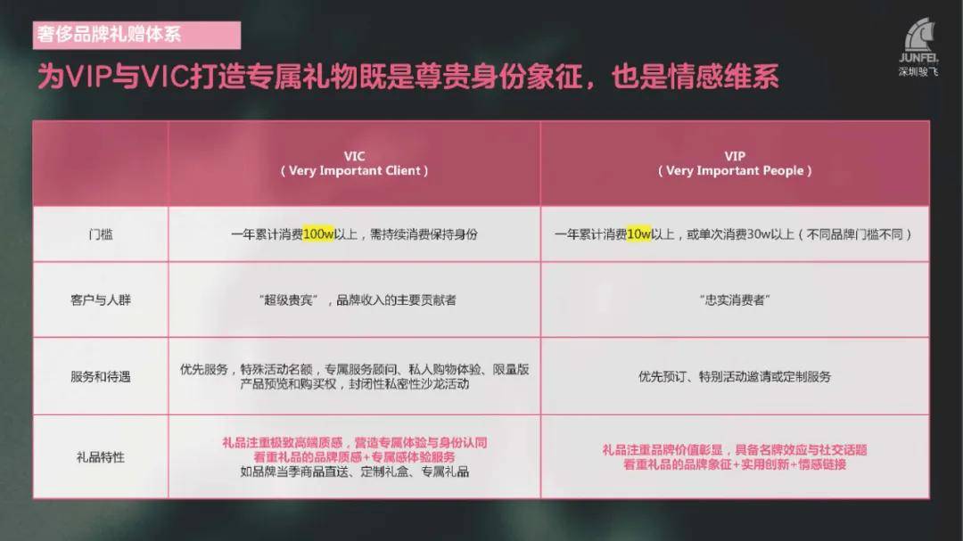 尊享服务，VIP的独特魅力与价值