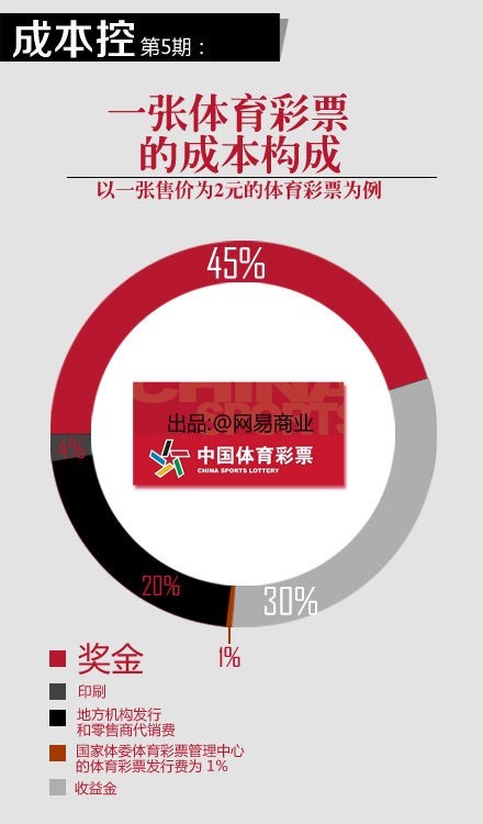 藏宝图 第335页