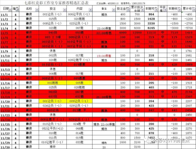 今晚30选7，揭秘彩票走势图与理性投注策略