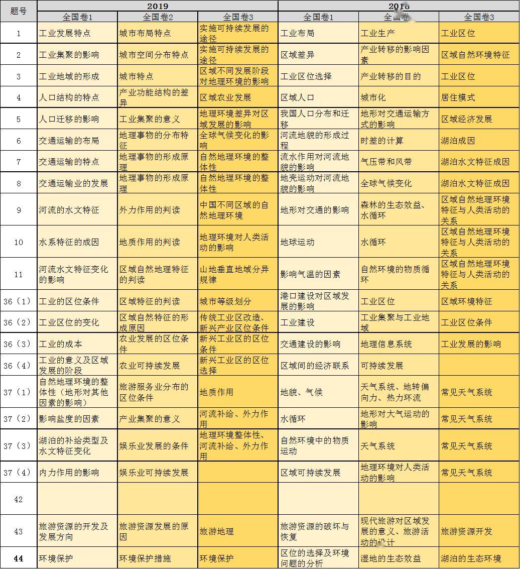 探秘大乐透近50期开奖规律，数据背后的秘密