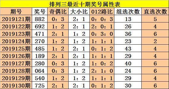 排列三奇偶形态走势图，解码数字游戏的奥秘