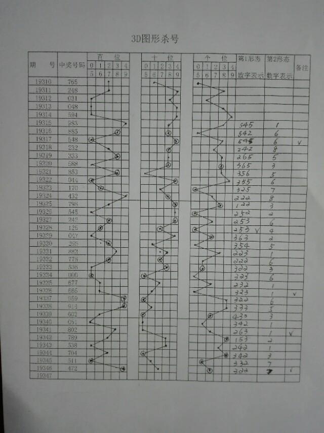 福彩3D玩法一览表，解锁数字游戏的无限乐趣