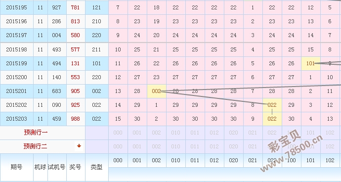 3D012路组选，解锁彩票走势图的奥秘