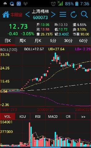 探索上海3D开奖走势图的奥秘