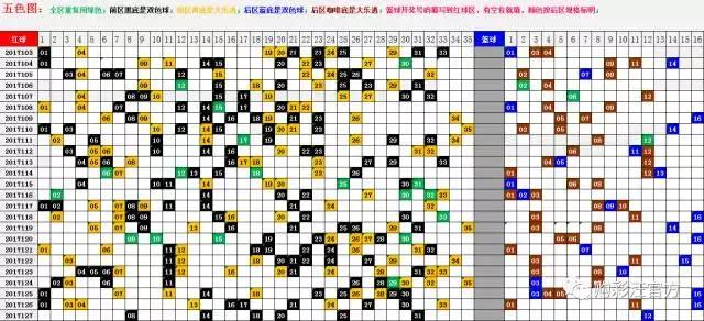 双色球203期