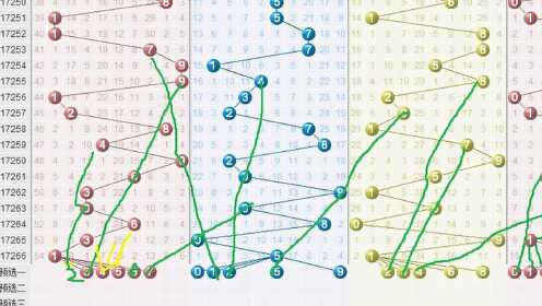 排列三综合版，深度解析501期走势图，揭秘中奖秘诀