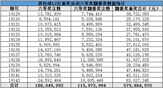 春节期间彩票双色球的停售时间与影响分析