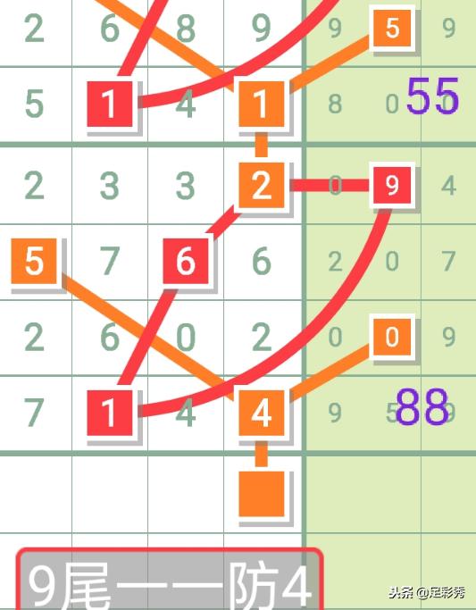 七星彩今晚的规律直播，揭秘数字背后的奥秘
