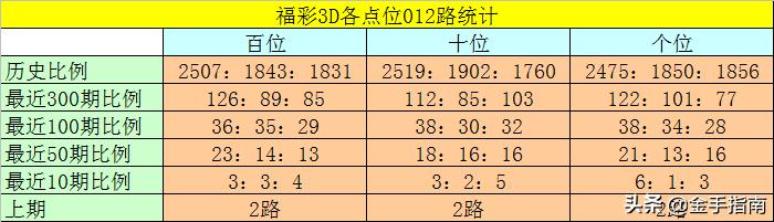 探索3D福彩的奇妙世界，免费体验与理性投注