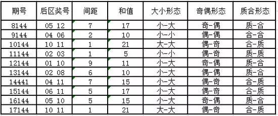 预测未来，大乐透最新开奖趋势分析