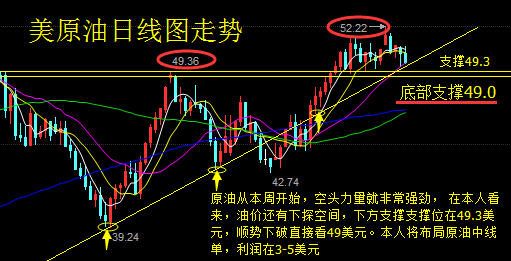 3D和尾跨度走势图带连线图的深度解析