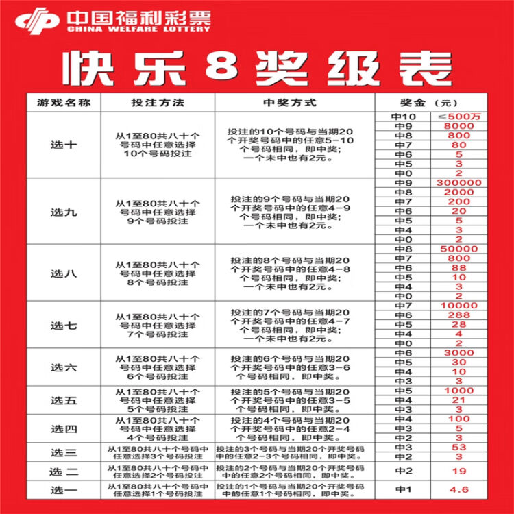 福彩快乐8，解锁中奖奖金的秘密图表