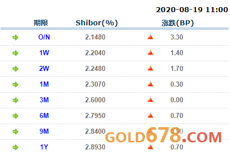 21年双色球60期回顾与第59、73期的对比分析