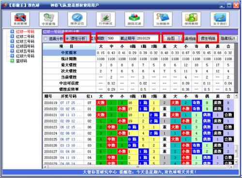 双色球机选投注号码的智慧选择与策略分析