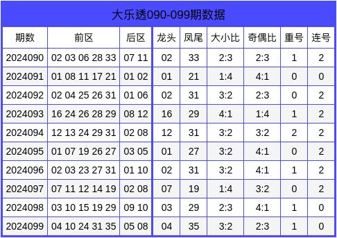 福建36选7