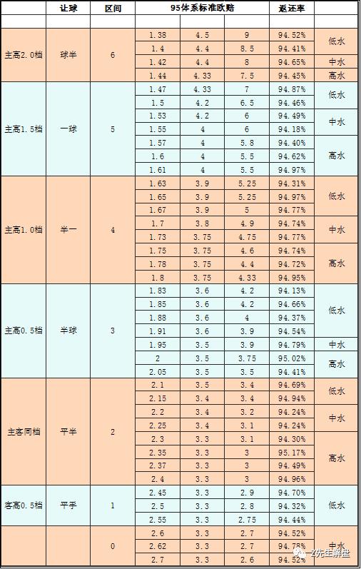 福彩3D中奖号码对照表，揭秘数字背后的幸运密码