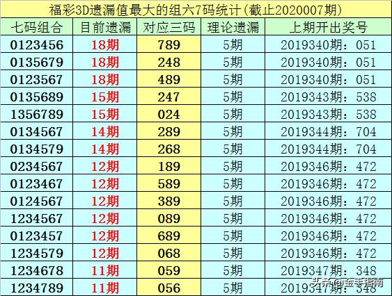 福彩3d直选最大遗漏号码，探寻牛的秘密