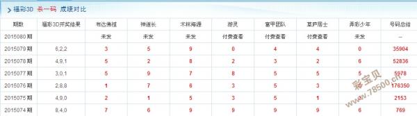 3D精准杀号，五码策略的深度解析
