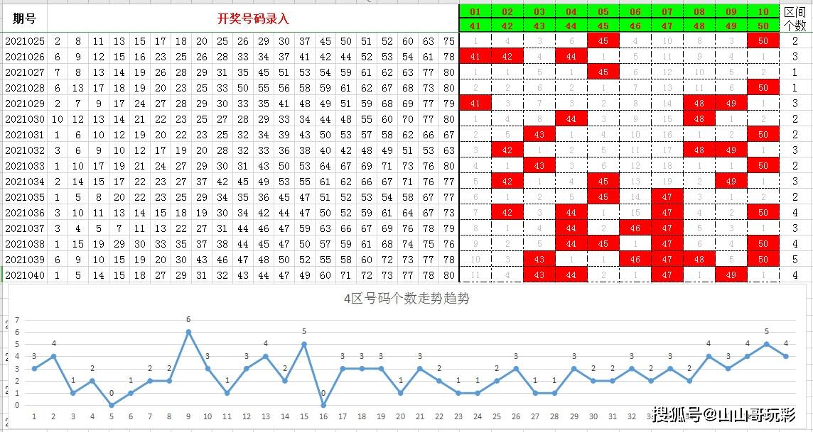 双色球比较器——精准选号的智慧之匙