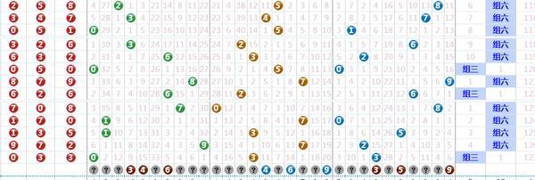 3D试机号近50期数据分析与趋势预测