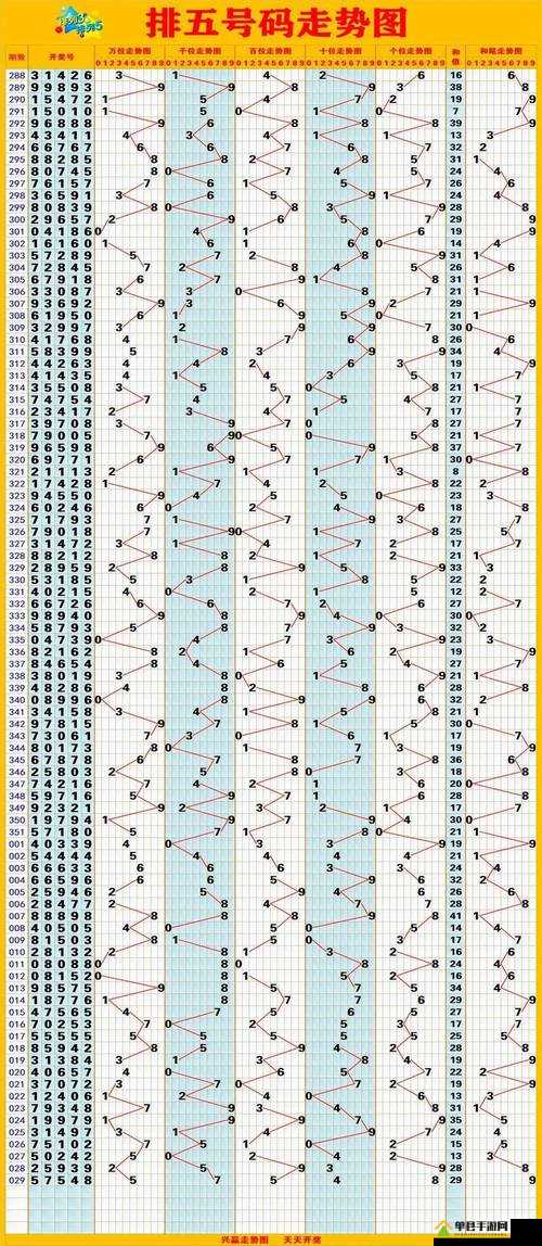排列五最新图纸，解锁数字彩票的奥秘
