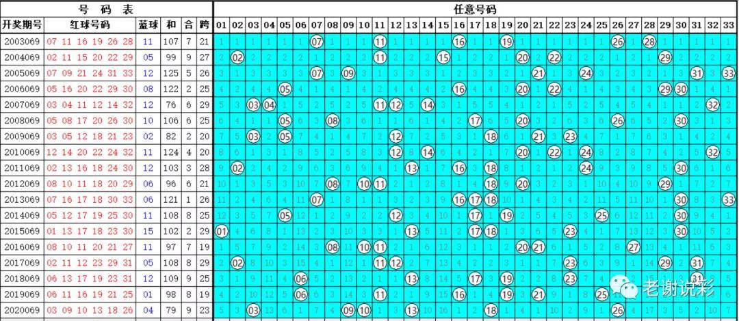 探索双色球，试机号与开机号的秘密——近10期数据分析