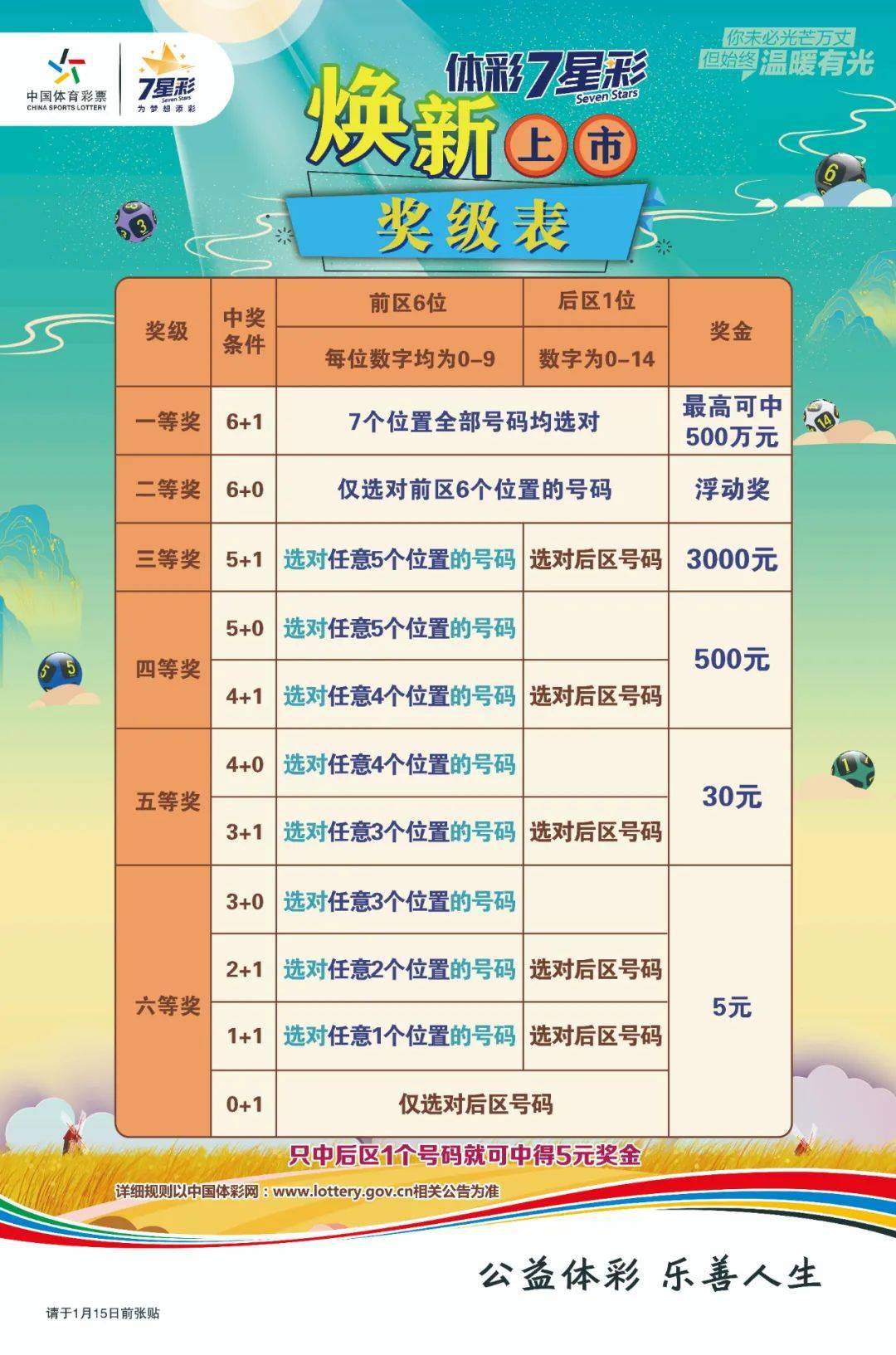 今日体彩7位数开奖号码揭秘，概率与幸运的碰撞