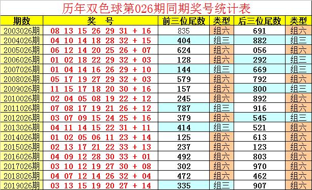今日双色球中奖号揭晓，第125期精彩回顾与未来展望