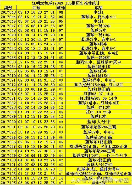 福利彩票双色球124期，梦想与希望的交汇